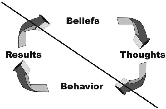 Anger Management Model Exihibit VIII